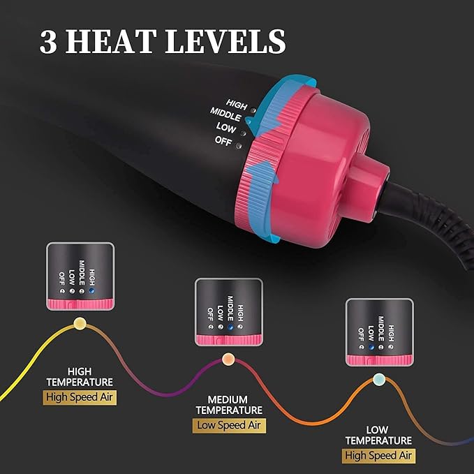 Professional 4-in-1 One-Step Hair Dryer & Volumizer Styler | Negative Ion Ceramic Hot Air Brush